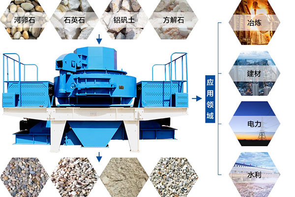 沖擊破碎機可破碎物料