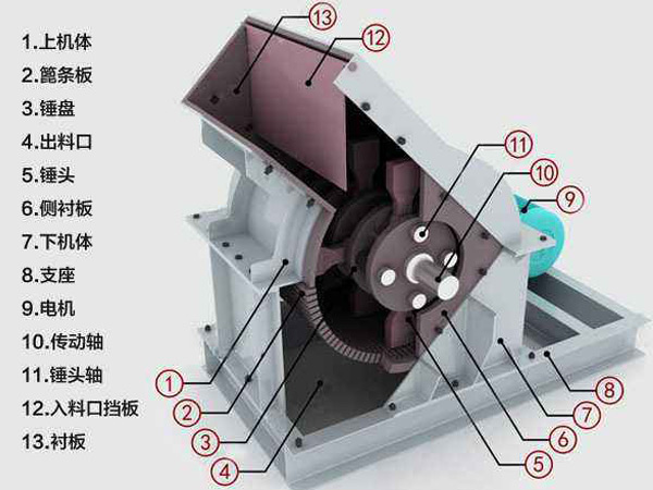 錘式破碎機結構圖