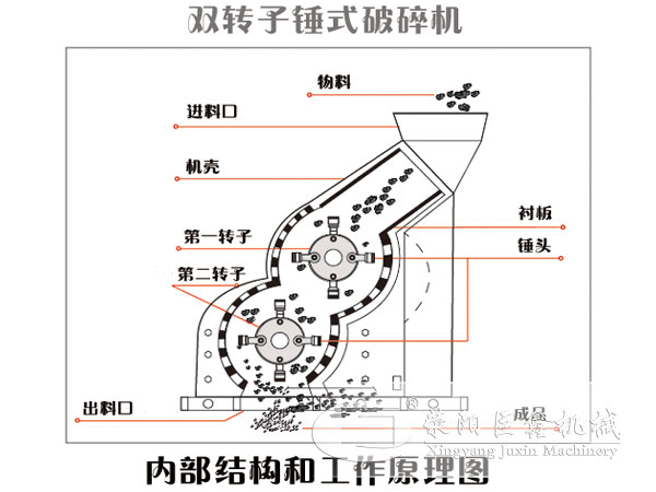 雙轉(zhuǎn)子破碎機(jī)結(jié)構(gòu)原理圖