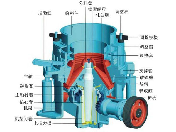 液壓圓錐破碎機