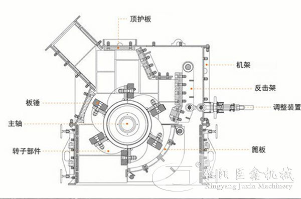 細(xì)碎機(jī)結(jié)構(gòu)圖