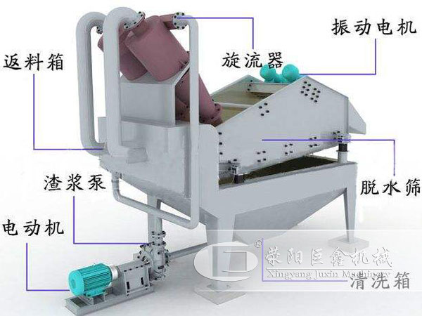 細砂回收機結構圖